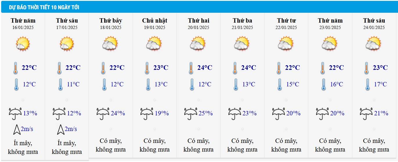 Dự báo thời tiết Hà Nội 10 ngày tới