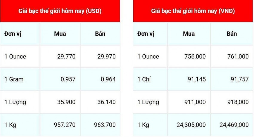 giá bạc
