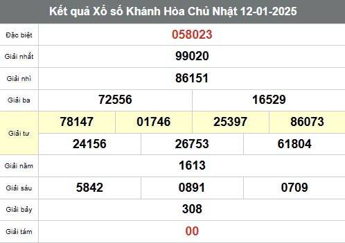 Xem kết quả Xổ số Khánh Hòa ngày 15 tháng 1 năm 2025, XSKH 15/1