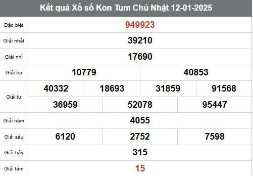 Xem kết quả Xổ số Kon Tum ngày 12 tháng 1 năm 2025, XSKT 12/1