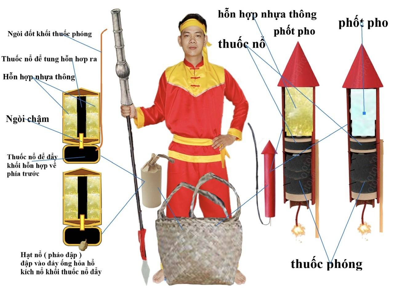 Mô phỏng trang bị của một chiến binh Tây Sơn với vũ khí phốt pho có thể gây ra cái chết của hàng trăm kẻ địch.