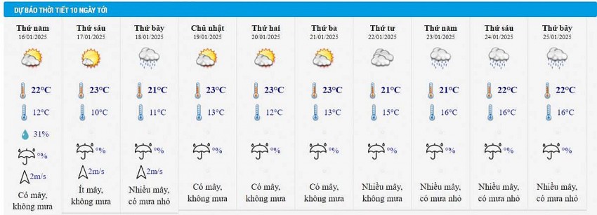 Dự báo thời tiết Hà Nội 10 ngày tới