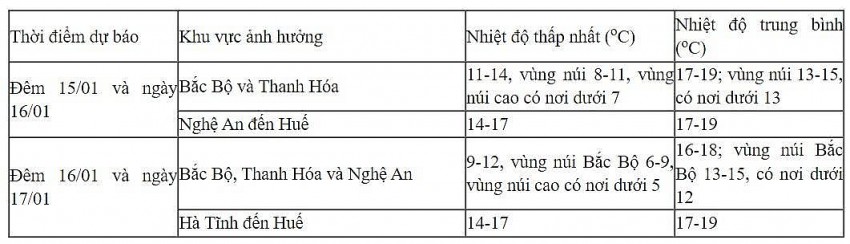 Dự báo diễn biến không khí lạnh trong 24 giờ đến 48 giờ tới