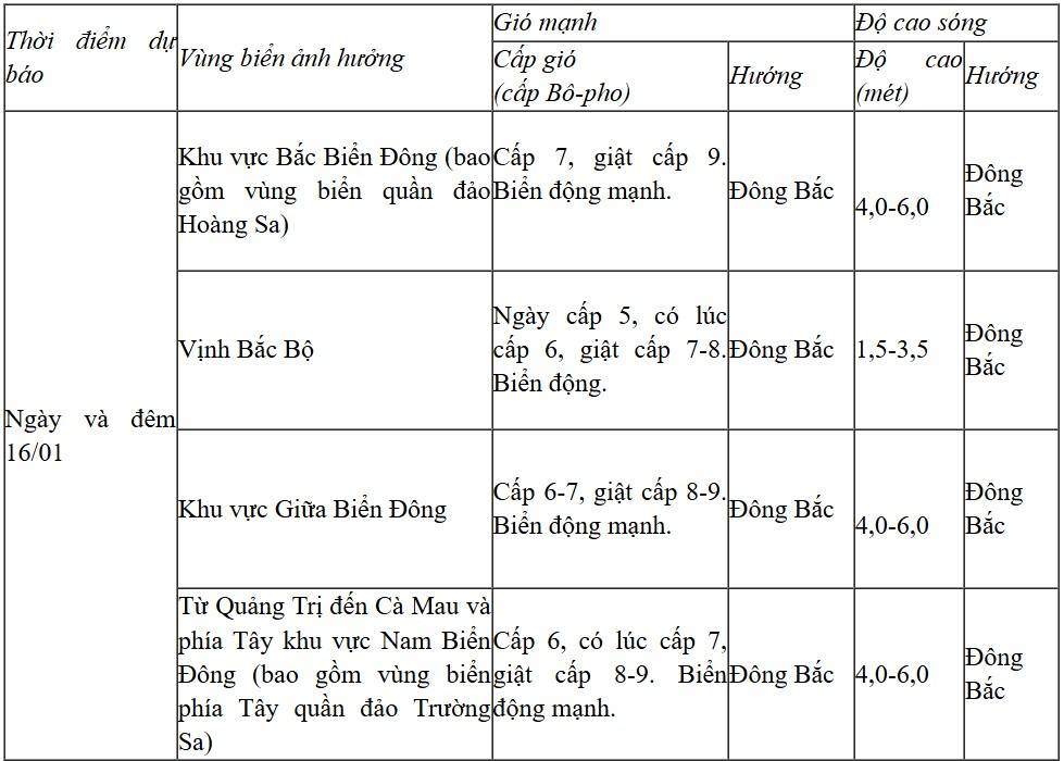 Dự báo diễn biến trong 24 giờ tới
