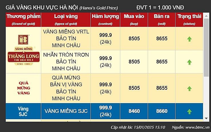 Giá vàng tại khu vực Hà Nội của thương hiệu Bảo Tín Minh Châu - Ảnh chụp màn hình