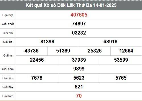 Xem kết quả Xổ số Đắk Lắk ngày 14 tháng 1 năm 2025, XSDLK 14/1