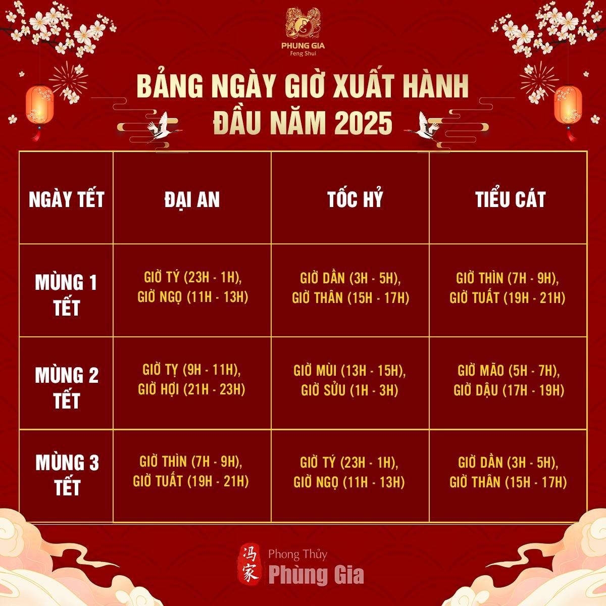Ngày giờ xuất hành đẹp đầu năm 2025