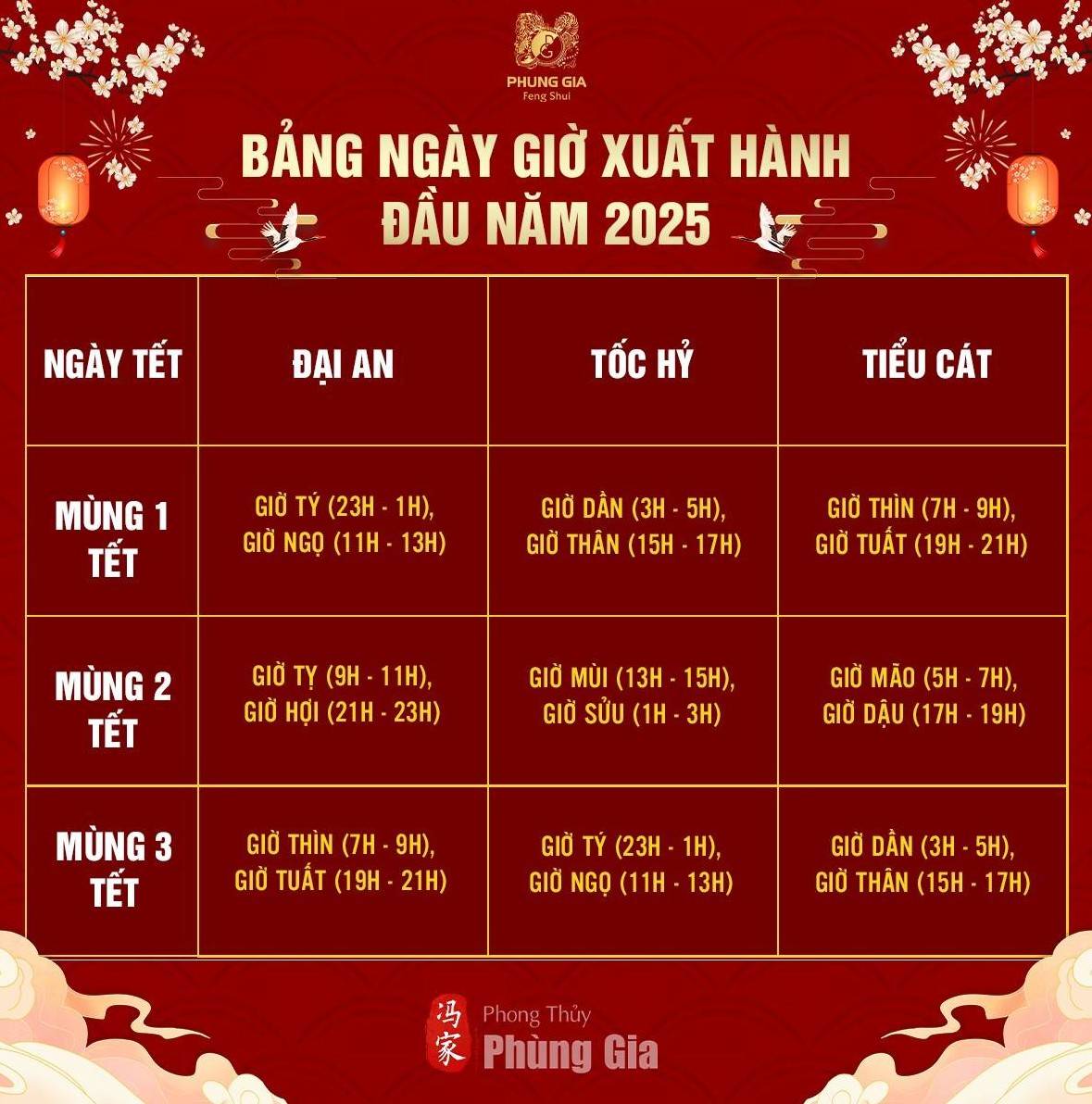 Ngày giờ xuất hành đầu năm Ất Tỵ 2025: Khai xuân phát lộc