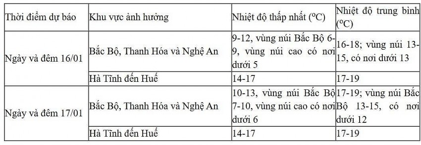 Dự báo diễn biến không khí lạnh trong 24 giờ đến 48 giờ tới