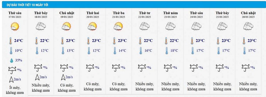 Dự báo thời tiết Hà Nội 10 ngày tới