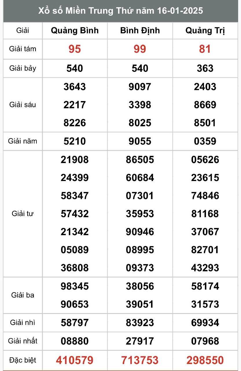 Kết quả Xổ số miền Trung hôm nay 18/1/2025, XSMT 18/1, kqxsmtr 18/1