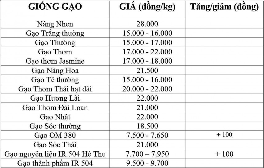 giá lúa gạo giá lúa gạo