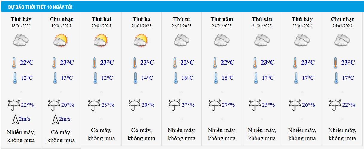 Dự báo thời tiết Hà Nội 10 ngày tới