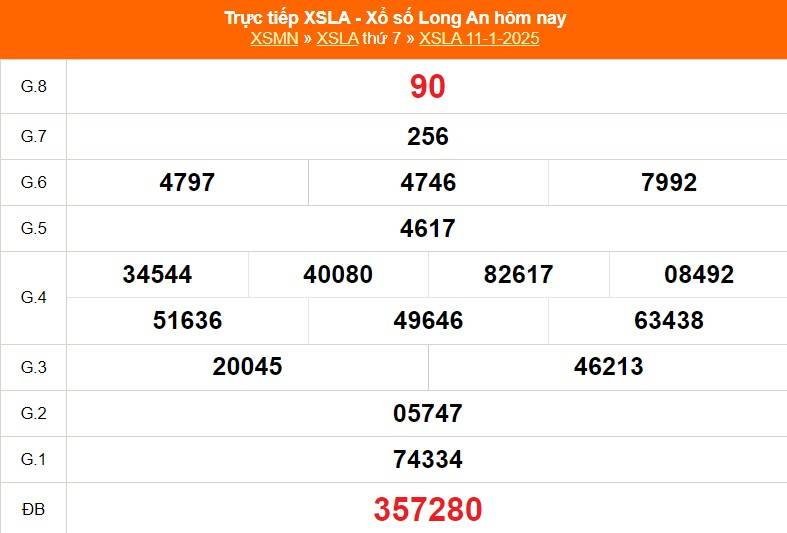 XSHG 18/1, Kết quả xổ số Hậu Giang hôm nay 18/1/2025, Trực tiếp XSHG ngày 18 tháng 1