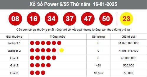 Vietlott 18/1, Kết quả xổ số Vietlott hôm nay 18/1, Xổ số Power 6/55 ngày 18/1/2025