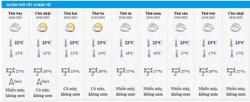 Dự báo thời tiết Hà Nội 10 ngày tới