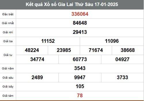 Xem kết quả Xổ số Gia Lai ngày 17 tháng 1 năm 2025, XSGL 17/1