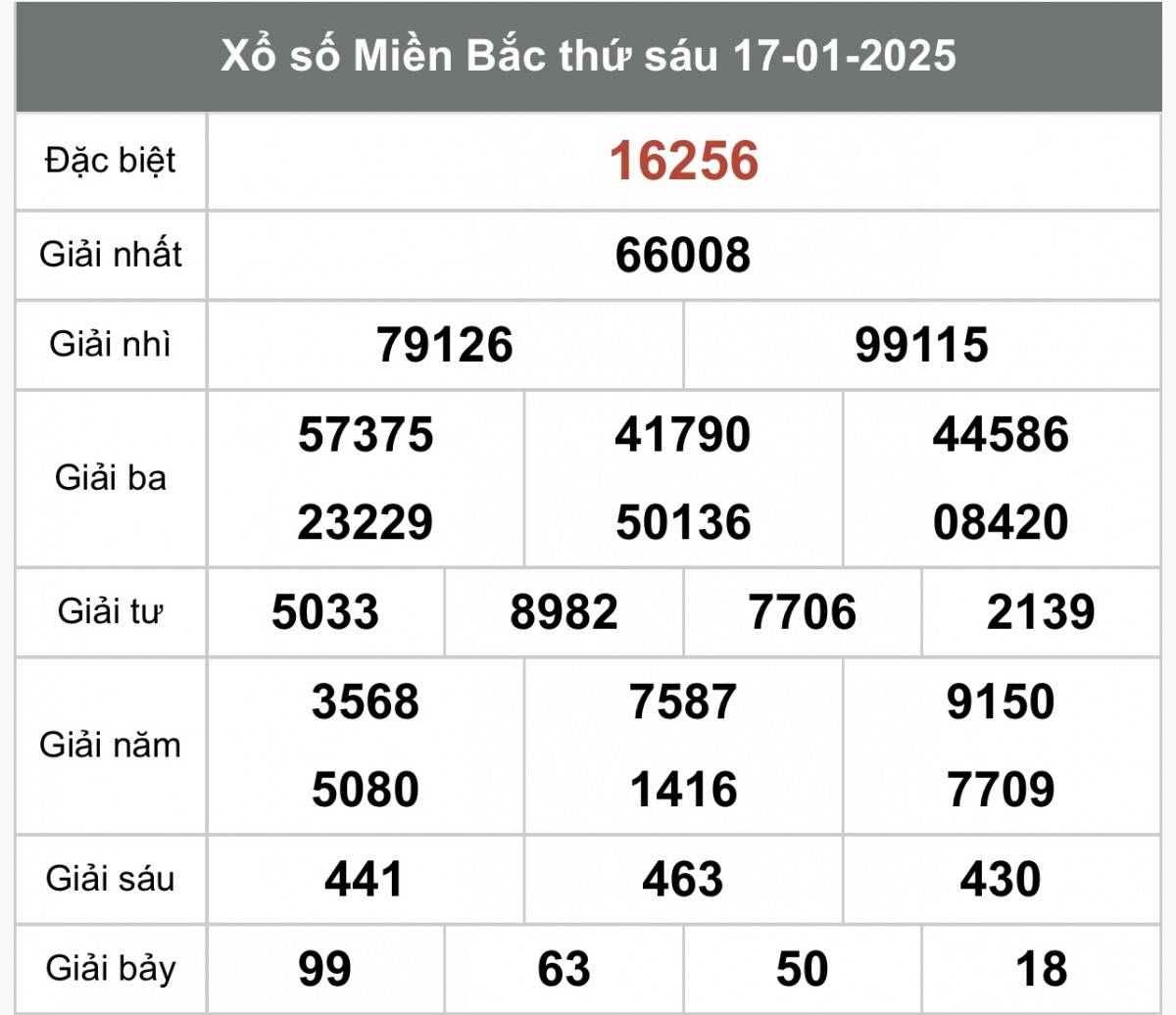 Xem kết quả Xổ số miền Bắc ngày 17 tháng 1 năm 2025, XSMB 17/01 Xổ số miền Bắc ngày 19 tháng 1 năm 2025, XSMB ngày 19 tháng 1
