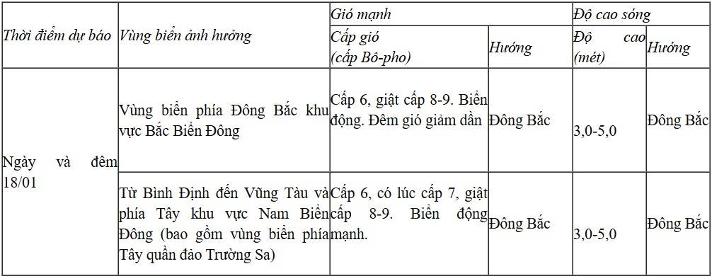 Dự báo diễn biến trong 24 giờ tới