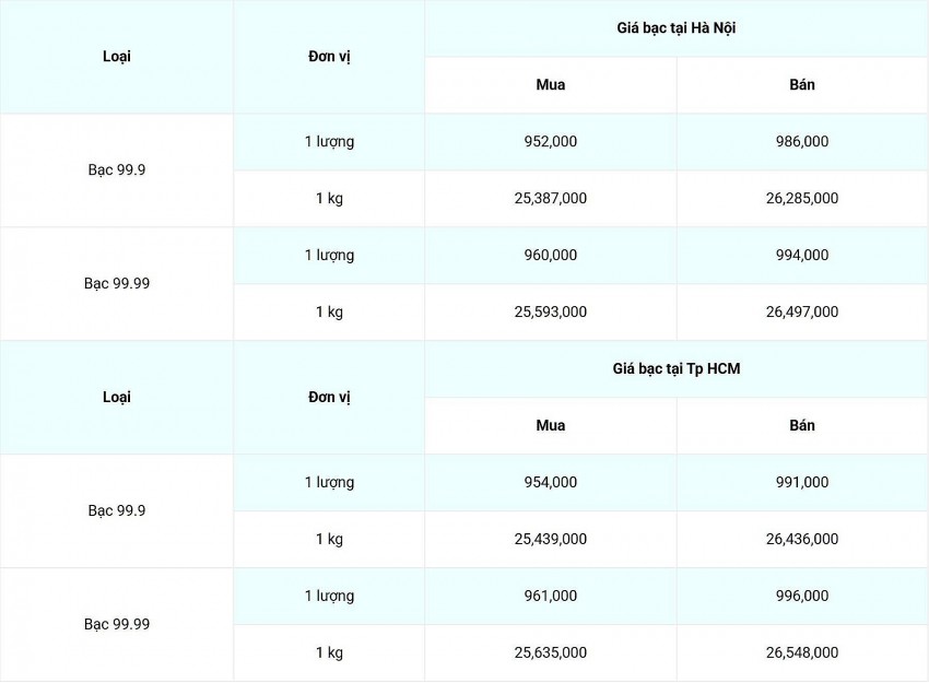 giá bạc