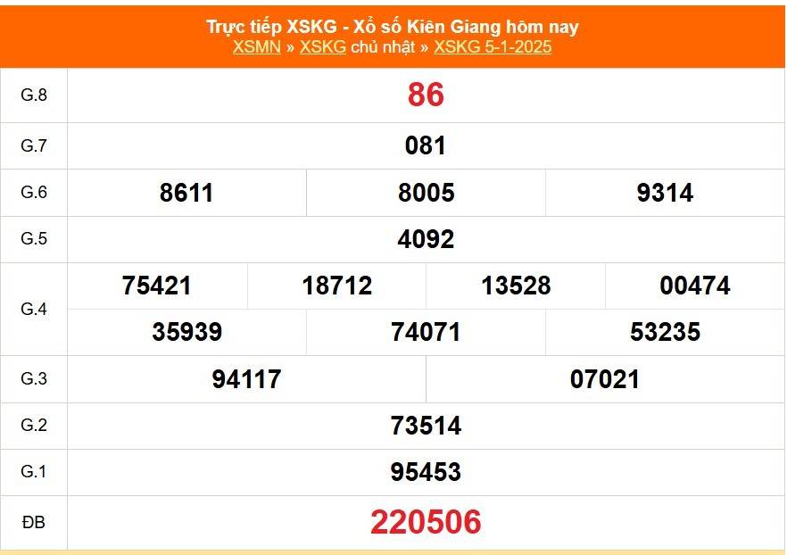 XSKG 19/1, Kết quả xổ số Kiên Giang hôm nay 19/1/2025, Trực tiếp XSKG ngày 19 tháng 1