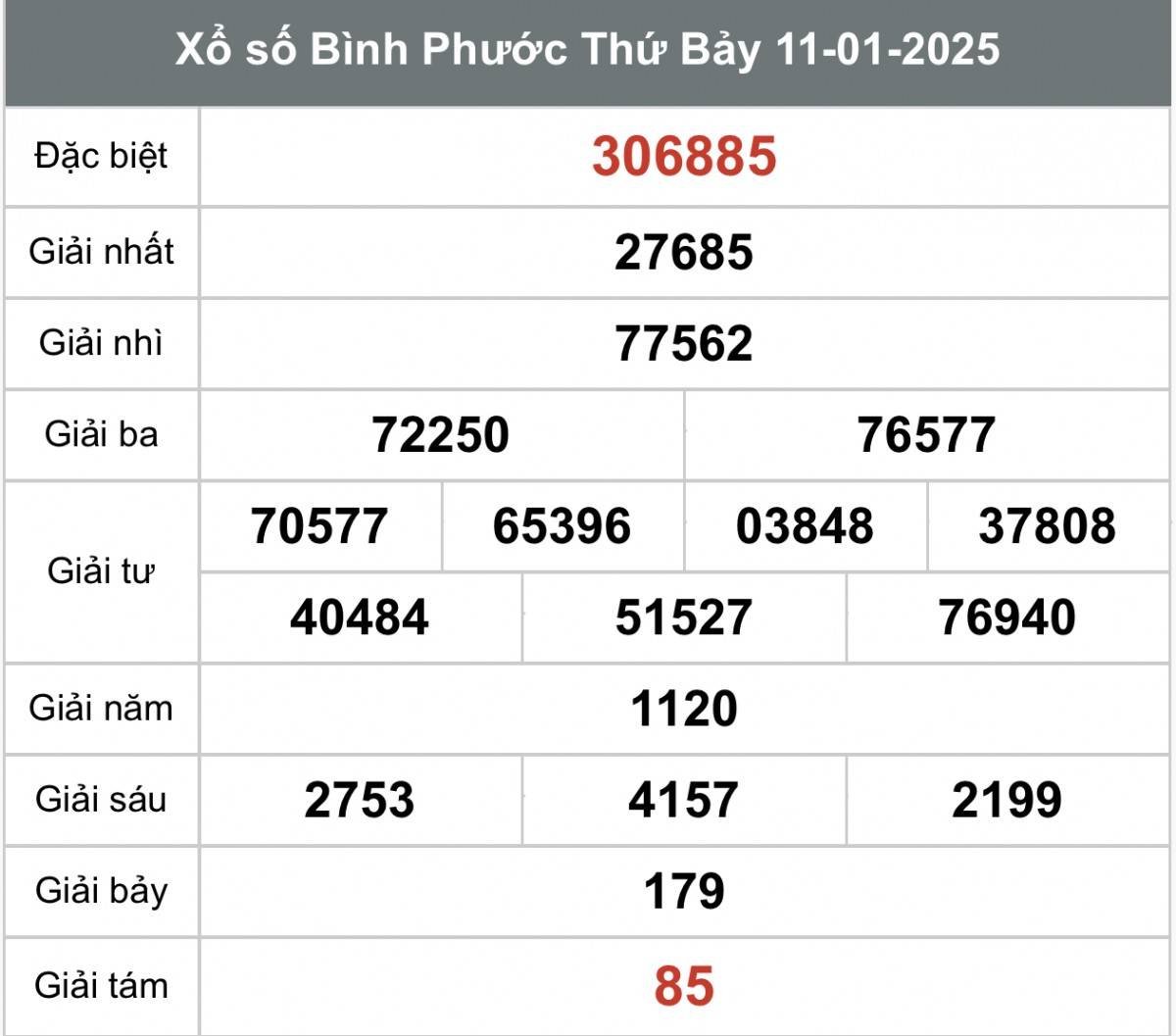 Xổ số Bình Phước ngày 18 tháng 1 năm 2025, XSBP ngày 18 tháng 1