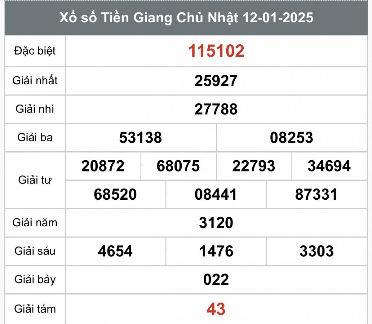 Xem kết quả Xổ số Tiền Giang ngày 12 tháng 01 năm 2025, XSTG 12/01