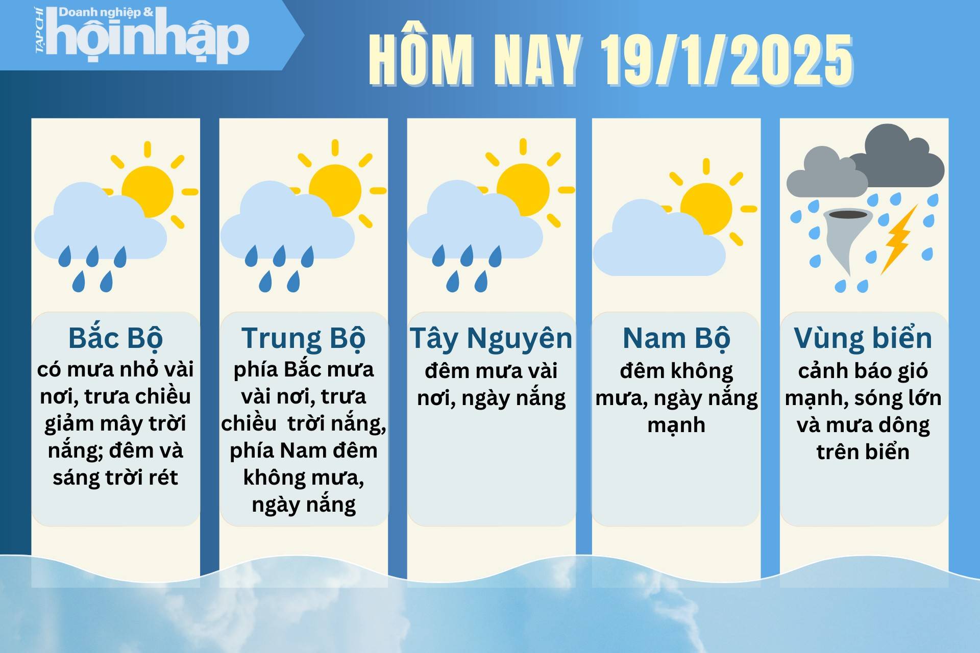 Dự báo thời tiết hôm nay 19/1 các khu vực trên cả nước