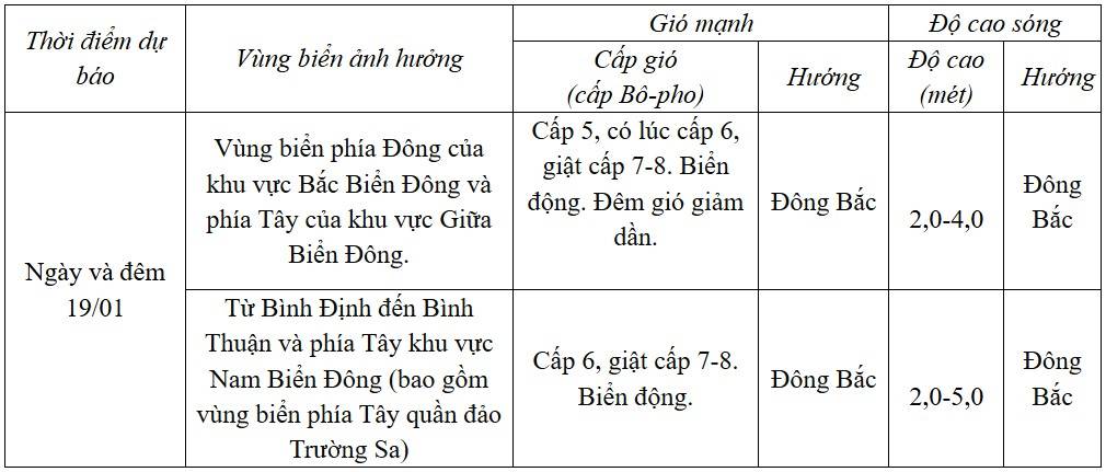 Dự báo diễn biến trong 24 giờ tới