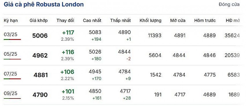 Cập nhật: 19/01/2025 lúc 06:30:01 (delay 10 phút)