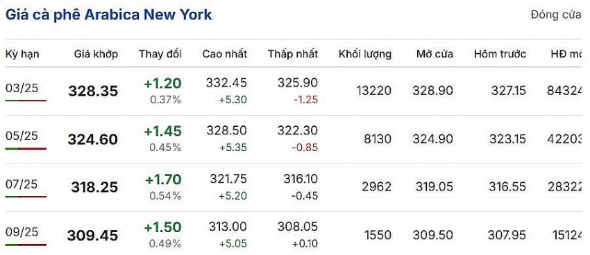 Cập nhật: 19/01/2025 lúc 06:30:01 (delay 10 phút)