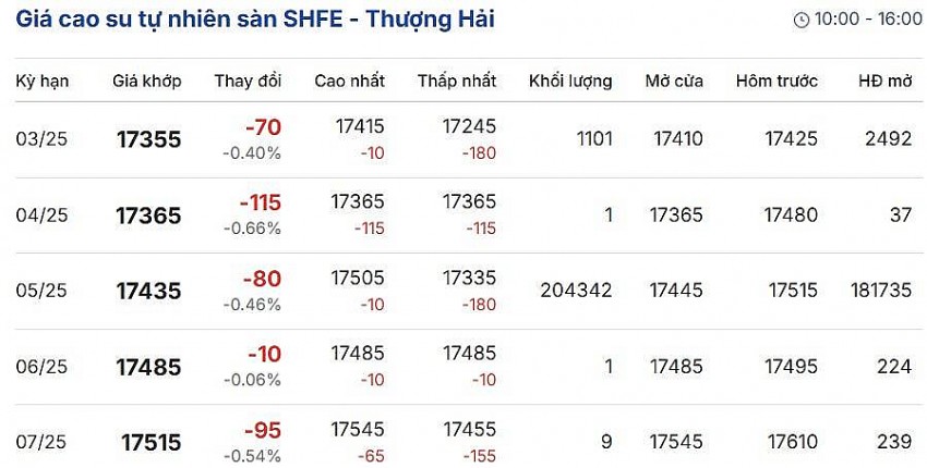 Cập nhật: 19/01/2025 lúc 08:20:01 (delay 10 phút) Cập nhật: 19/01/2025 lúc 08:20:01 (delay 10 phút)