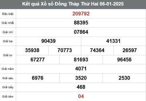 XSDT 13/1, Kết quả xổ số Đồng Tháp hôm nay 13/1/2025, Trực tiếp XSDT ngày 13 tháng 1
