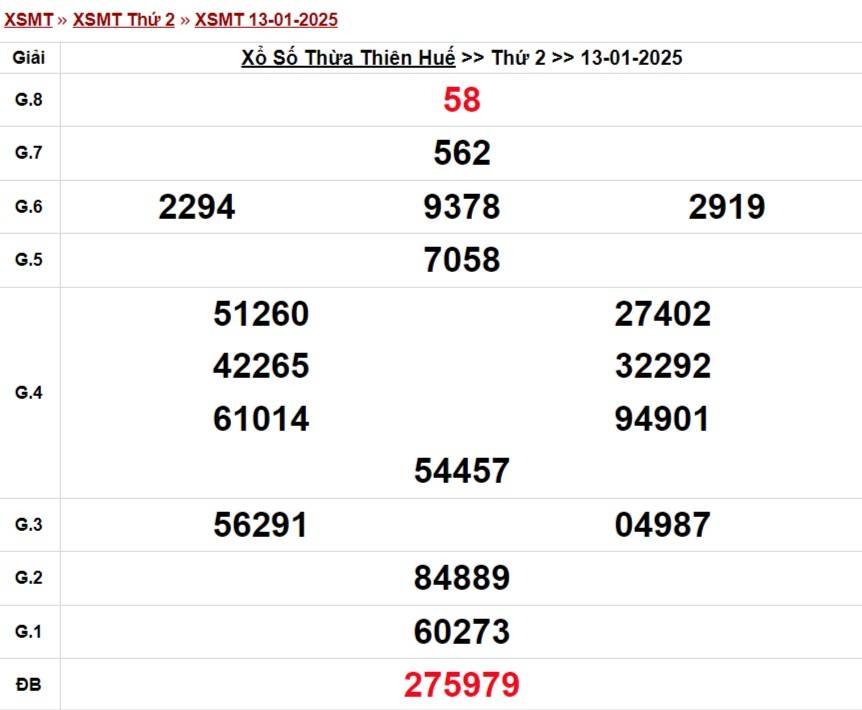 XSPY 20/1, Kết quả xổ số Phú Yên hôm nay 20/1/2025, Trực tiếp XSPY ngày 20 tháng 1