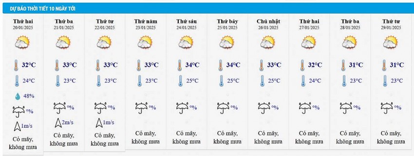 Dự báo thời tiết thành phố Hồ Chí Minh 10 ngày tới