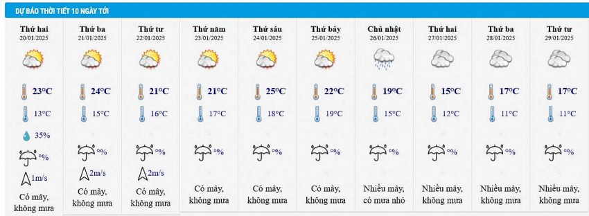Dự báo thời tiết Hà Nội 10 ngày tới