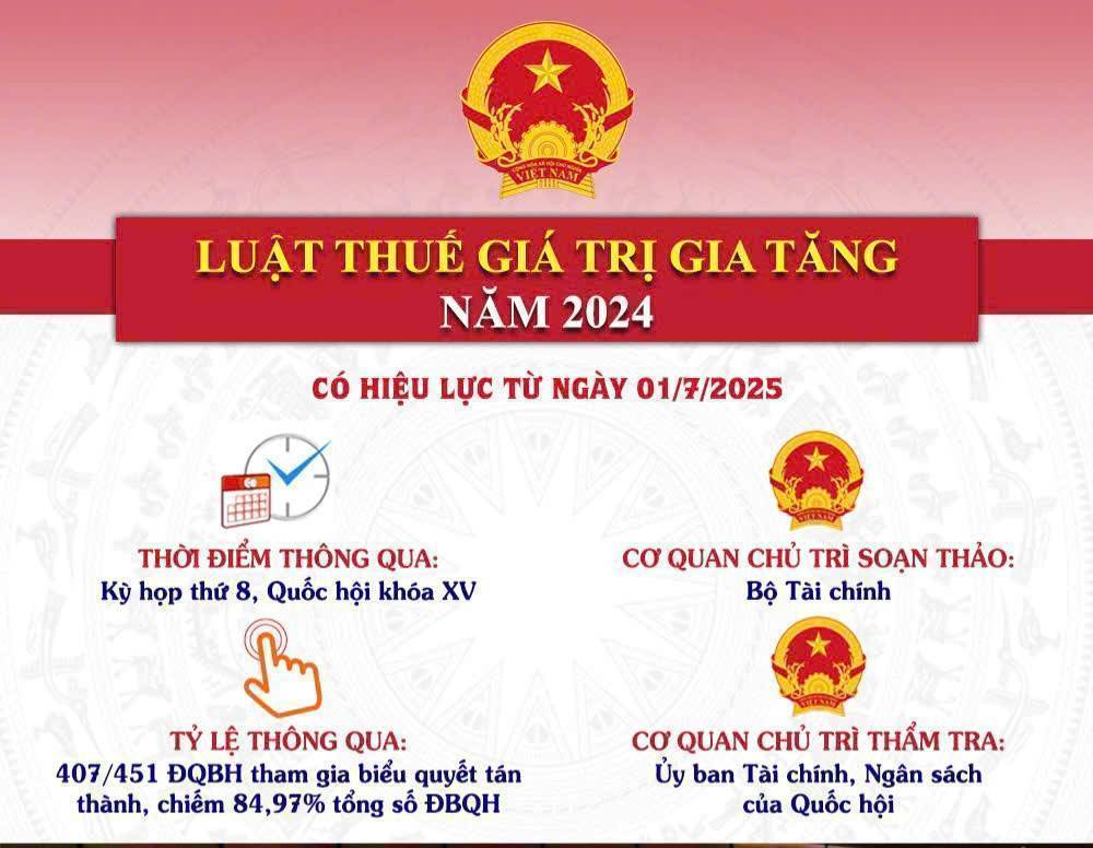 Luật Thuế giá trị gia tăng 2024, số 48/2024/QH15 có hiệu lực từ 01/7/2025 Luật Thuế giá trị gia tăng 2024, số 48/2024/QH15 có hiệu lực từ 01/7/2025
