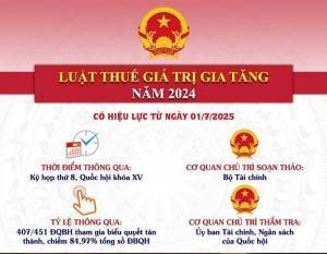 Từ 1/7/2025, hàng hóa, dịch vụ dưới 20 triệu phải có chứng từ thanh toán không dùng tiền mặt