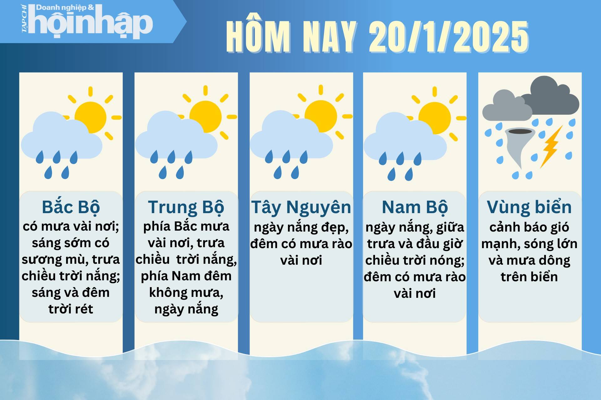 Dự báo thời tiết hôm nay 20/1 các khu vực trên cả nước