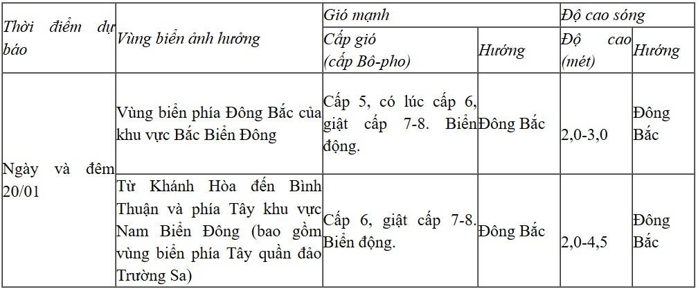 Dự báo diễn biến trong 24 giờ tới