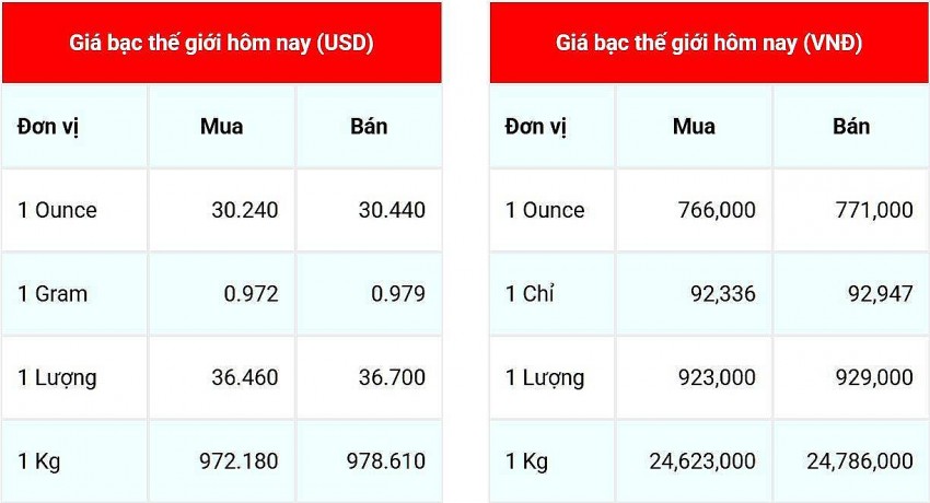 giá bạc giá bạc