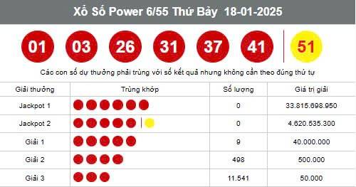 Vietlott 23/1, Kết quả xổ số Vietlott hôm nay 23/1, Xổ số Power 6/55 ngày 23/1/2025