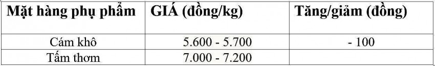 giá lúa gạo giá lúa gạo