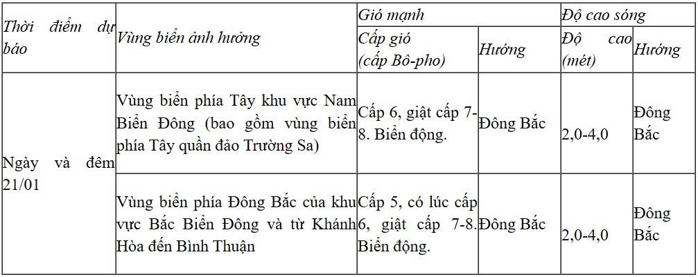 Dự báo diễn biến trong 24 giờ tới Dự báo diễn biến trong 24 giờ tới
