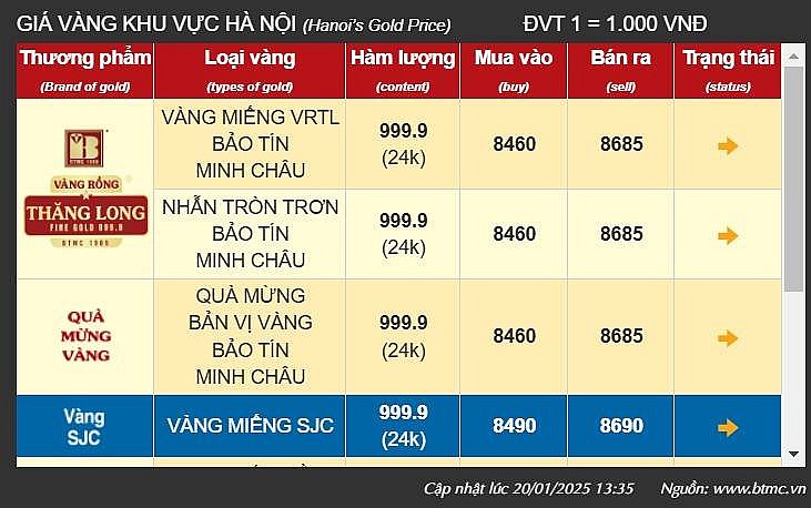 Giá vàng tại khu vực Hà Nội của thương hiệu Bảo Tín Minh Châu - Ảnh chụp màn hình Giá vàng tại khu vực Hà Nội của thương hiệu Bảo Tín Minh Châu - Ảnh chụp màn hình