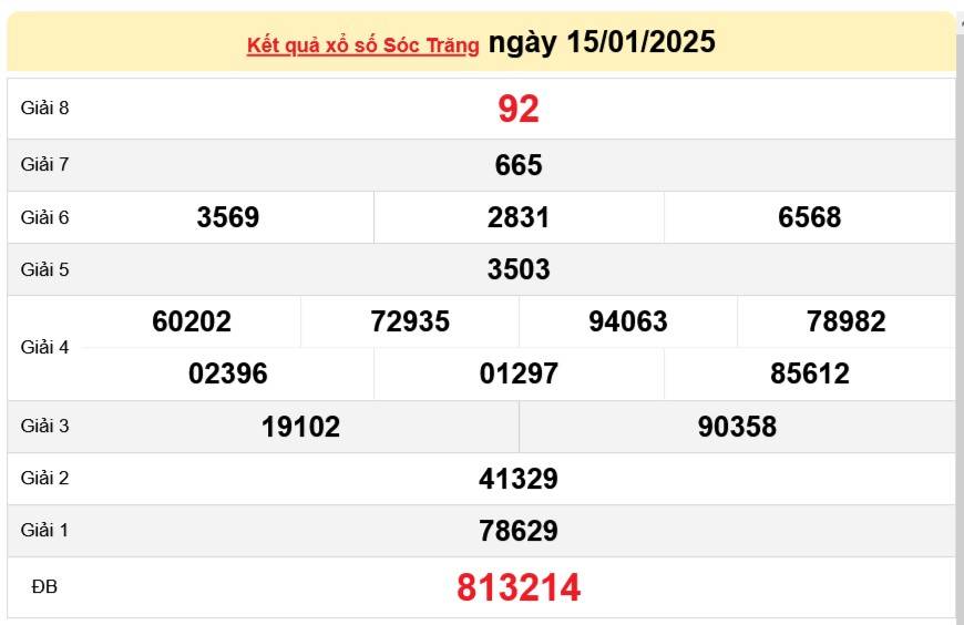 XSST 22/1, Kết quả xổ số Sóc Trăng hôm nay 22/1/2025, Trực tiếp XSST ngày 22 tháng 1 XSST 22/1, Kết quả xổ số Sóc Trăng hôm nay 22/1/2025, Trực tiếp XSST ngày 22 tháng 1