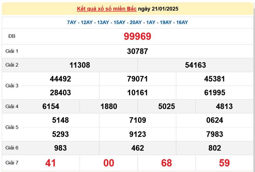 Kết quả Xổ số miền Bắc hôm nay 22/1/2025, XSMB 22/1, kqxsmb 22/1