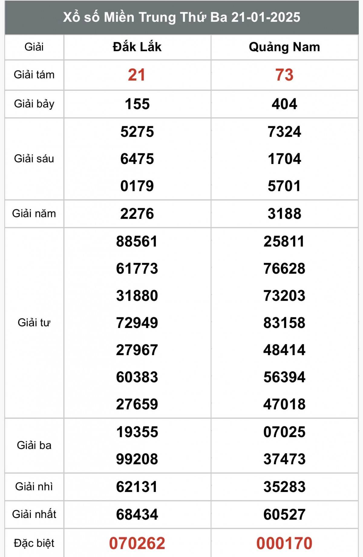Kết quả Xổ số miền Trung hôm nay 23/1/2025, XSMT 23/1, kqxsmtr 23/1