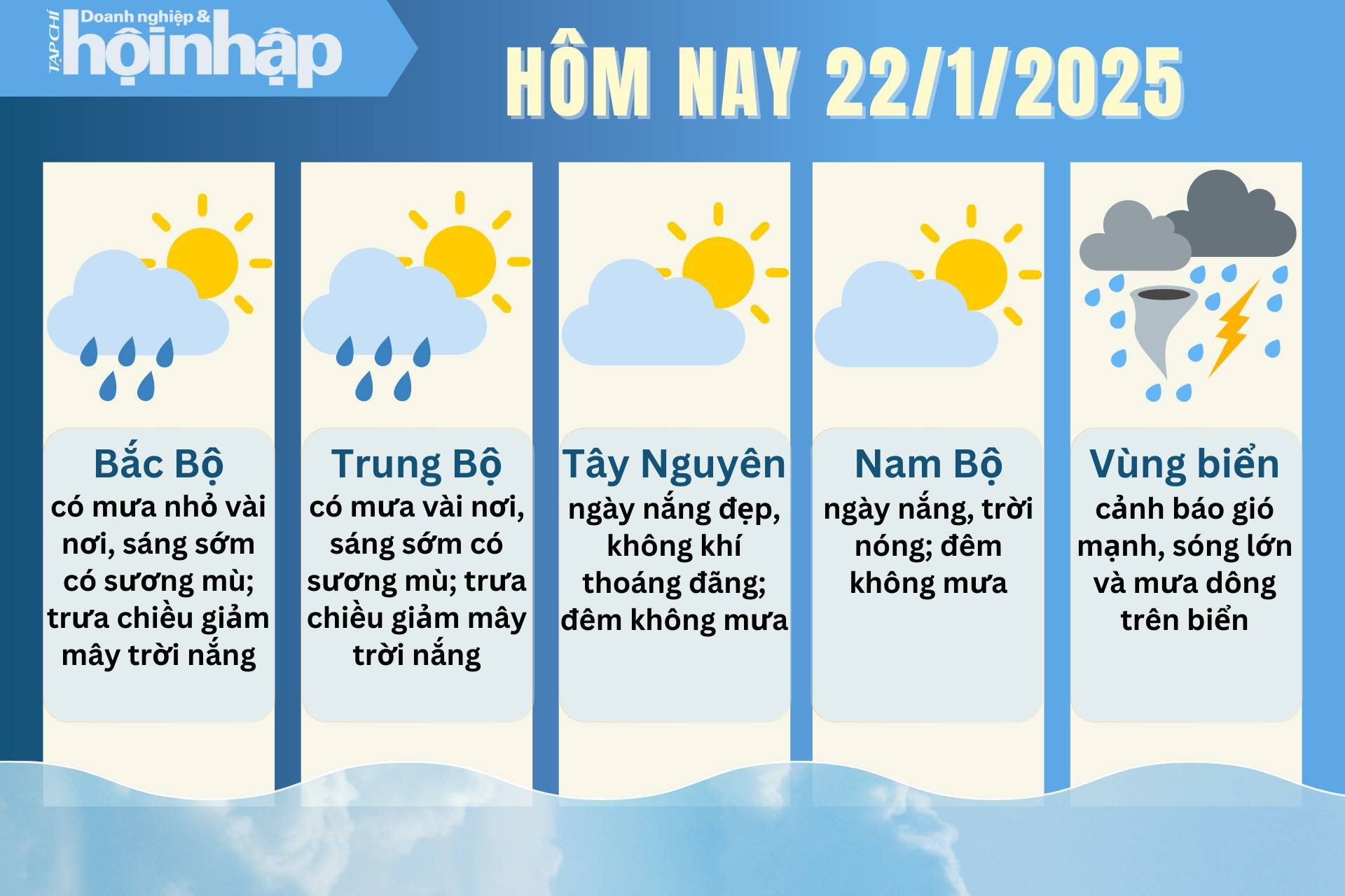 Dự báo thời tiết hôm nay 22/1 các khu vực trên cả nước
