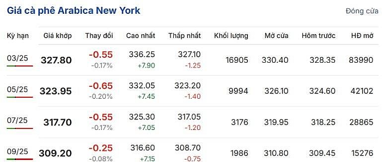 Cập nhật: 22/01/2025 lúc 05:50:01 (delay 10 phút)